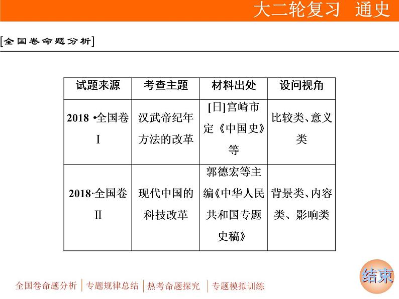 2019届二轮复习：专题六 选考1　历史上重大改革回眸【课件】（32张）第3页