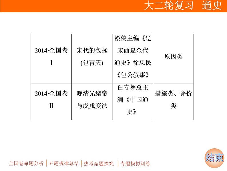 2019届二轮复习：专题六 选考3　中外历史人物评说【课件】（31张）06