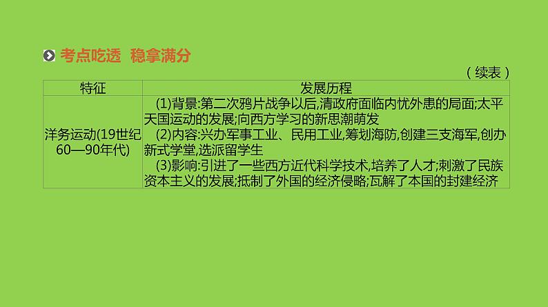 2019届二轮复习：专题九-近代中国经济结构的变动与近现代社会生活的变迁【课件】（97张）06