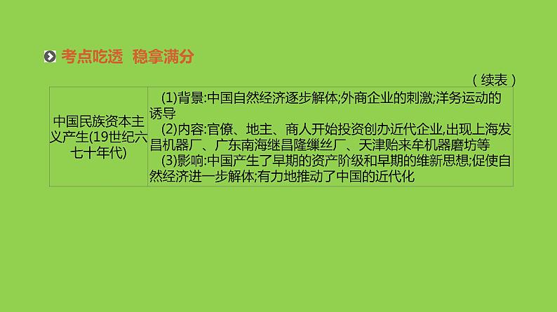 2019届二轮复习：专题九-近代中国经济结构的变动与近现代社会生活的变迁【课件】（97张）07