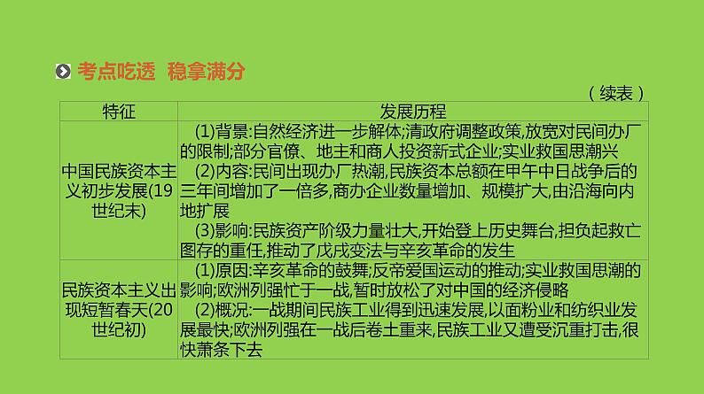 2019届二轮复习：专题九-近代中国经济结构的变动与近现代社会生活的变迁【课件】（97张）08