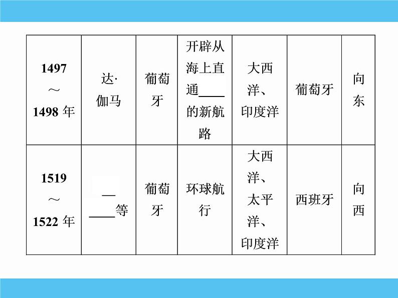 2019届二轮复习：专题七　新航路的开辟、殖民扩张与资本主义世界市场的形成和发展 【课件】（67张）07