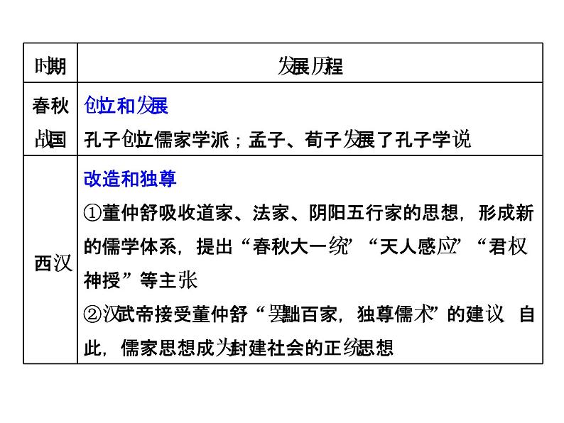 2019届二轮复习：专题三　古代中国文化发展历程 【课件】（28张）04