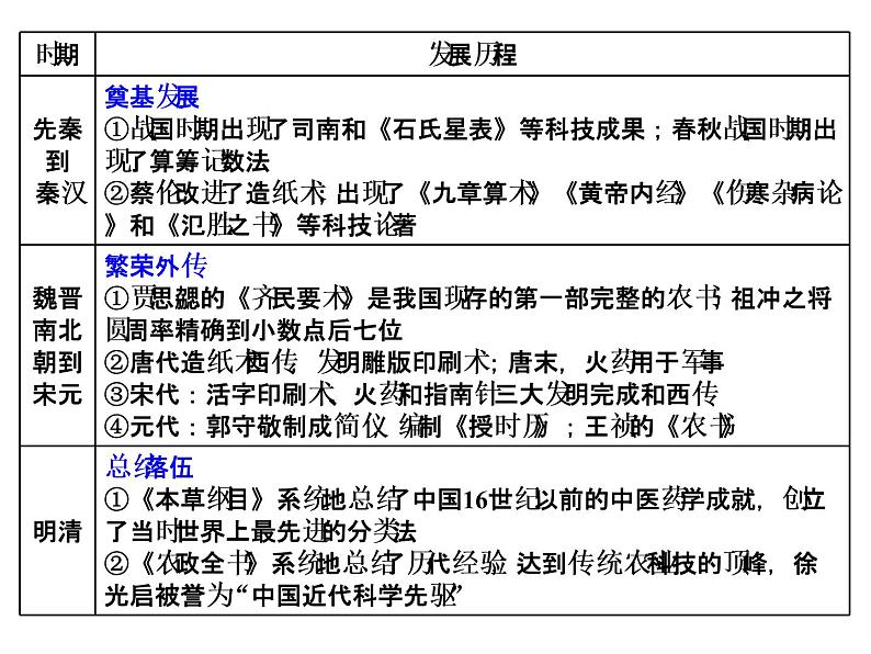 2019届二轮复习：专题三　古代中国文化发展历程 【课件】（28张）07