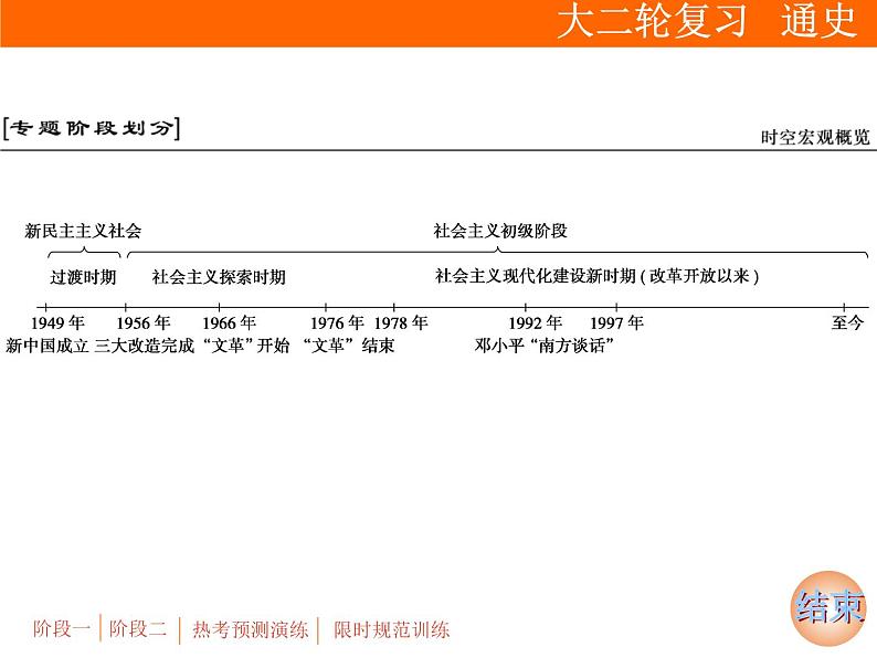 2019届二轮复习：专题三 第7讲　改革开放前的现代中国(1949－1978年)【课件】（79张）02