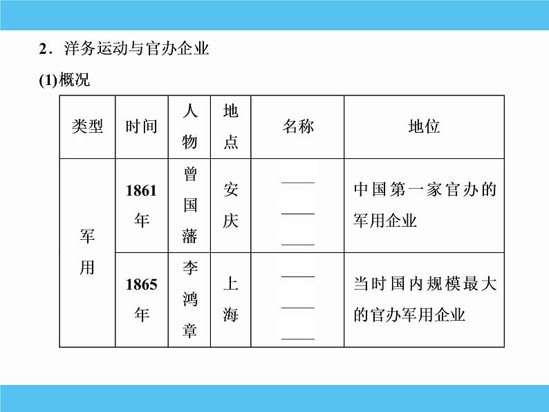 2019届二轮复习：专题十二　近代中国经济结构的变动与资本主义的曲折发展 【课件】（61张）07