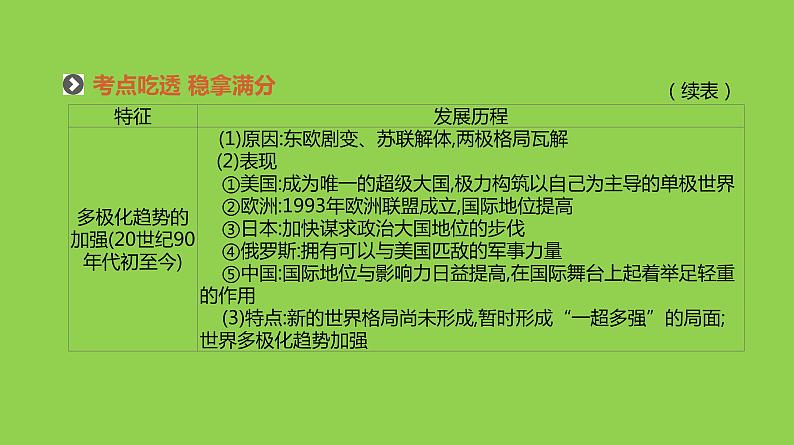 2019届二轮复习：专题十二-世界政治格局的多极化与经济全球化【课件】（92张）07