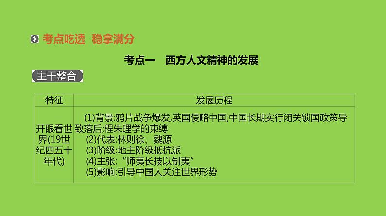 2019届二轮复习：专题十-近代中国的思想解放与理论成果【课件】（73张）04