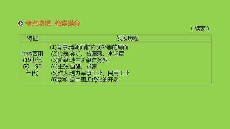 2019届二轮复习：专题十-近代中国的思想解放与理论成果【课件】（73张）05