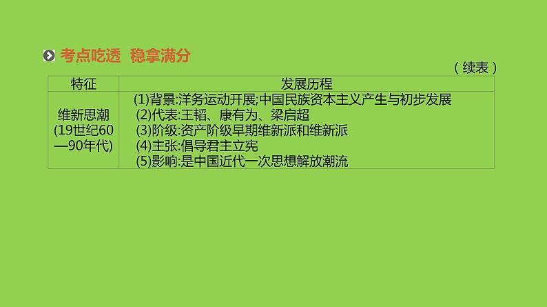 2019届二轮复习：专题十-近代中国的思想解放与理论成果【课件】（73张）06