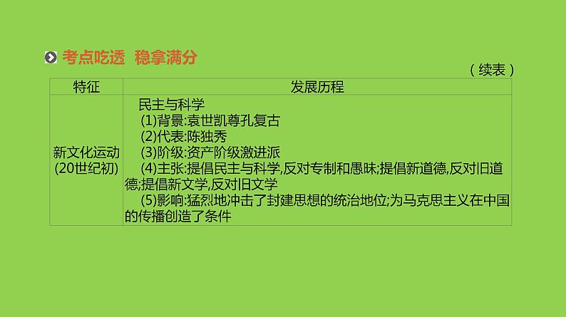 2019届二轮复习：专题十-近代中国的思想解放与理论成果【课件】（73张）07