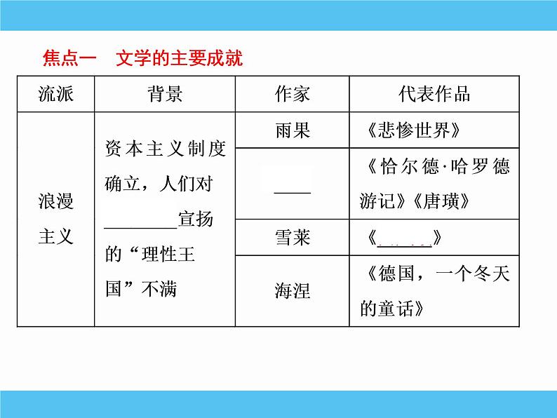 2019届二轮复习：专题十八　19世纪以来的世界文学艺术 【课件】（65张）05