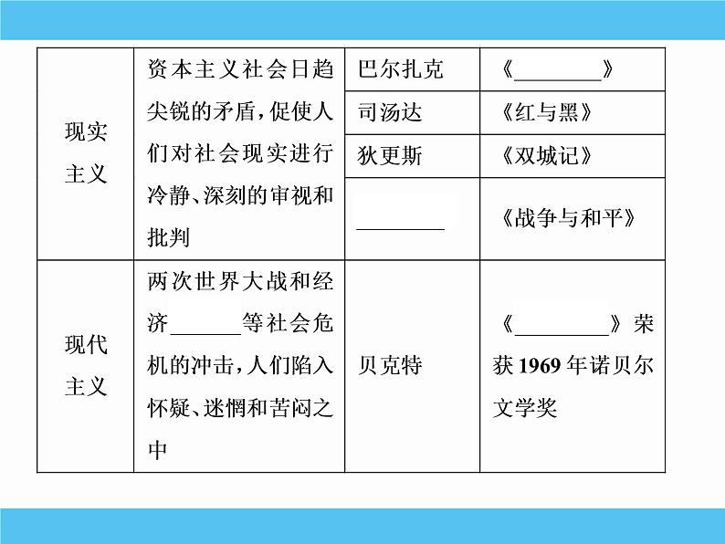 2019届二轮复习：专题十八　19世纪以来的世界文学艺术 【课件】（65张）06