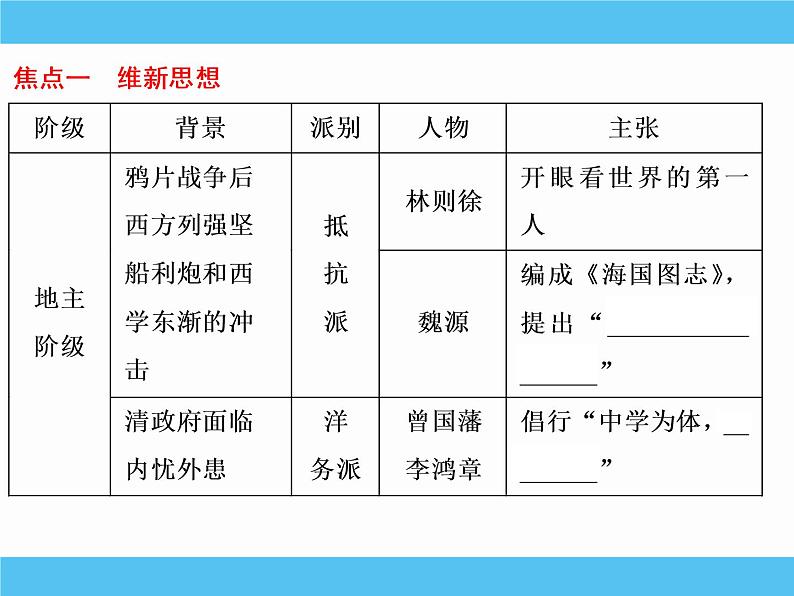 2019届二轮复习：专题十三　近代中国的思想解放潮流 【课件】（59张）第5页