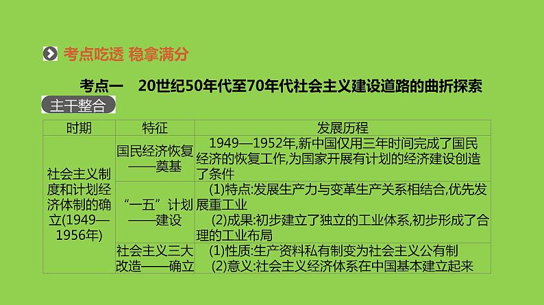 2019届二轮复习：专题十三-中国特色社会主义建设道路的探索【课件】（87张）第6页