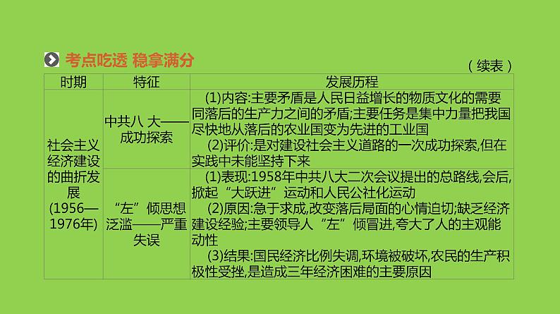 2019届二轮复习：专题十三-中国特色社会主义建设道路的探索【课件】（87张）第7页