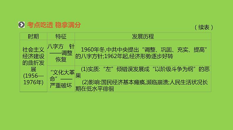 2019届二轮复习：专题十三-中国特色社会主义建设道路的探索【课件】（87张）第8页