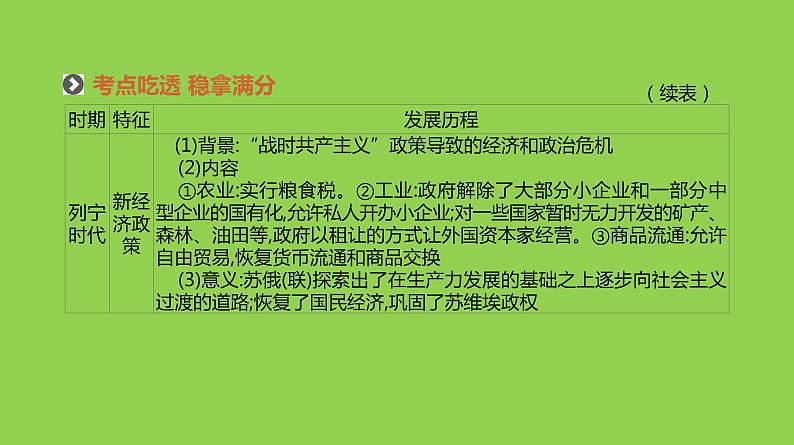 2019届二轮复习：专题十一-20世纪以来世界经济体制的创新与调整【课件】（70张）06