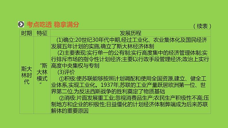 2019届二轮复习：专题十一-20世纪以来世界经济体制的创新与调整【课件】（70张）07