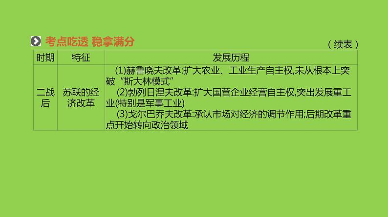 2019届二轮复习：专题十一-20世纪以来世界经济体制的创新与调整【课件】（70张）08