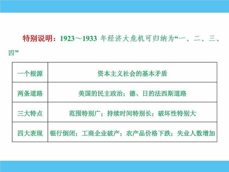 2019届二轮复习：专题十五　罗斯福新政和当代资本主义的新变化 【课件】（66张）第8页