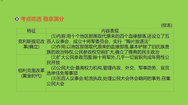 2019届二轮复习：专题四-古代希腊、罗马文明【课件】（103张）06