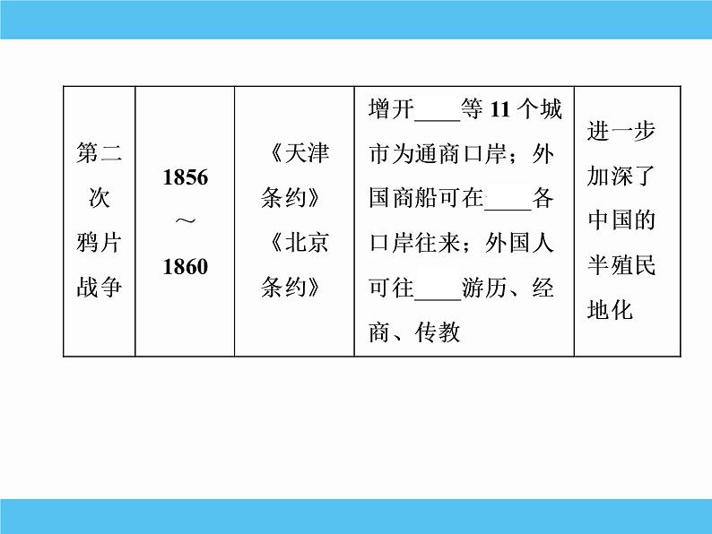 2019届二轮复习：专题十一　近代中国的民主革命 【课件】（101张）06