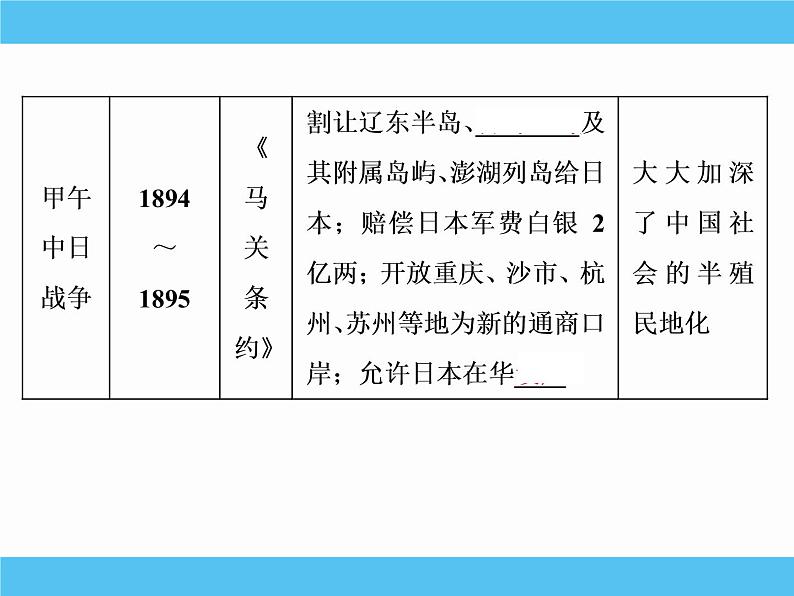 2019届二轮复习：专题十一　近代中国的民主革命 【课件】（101张）07