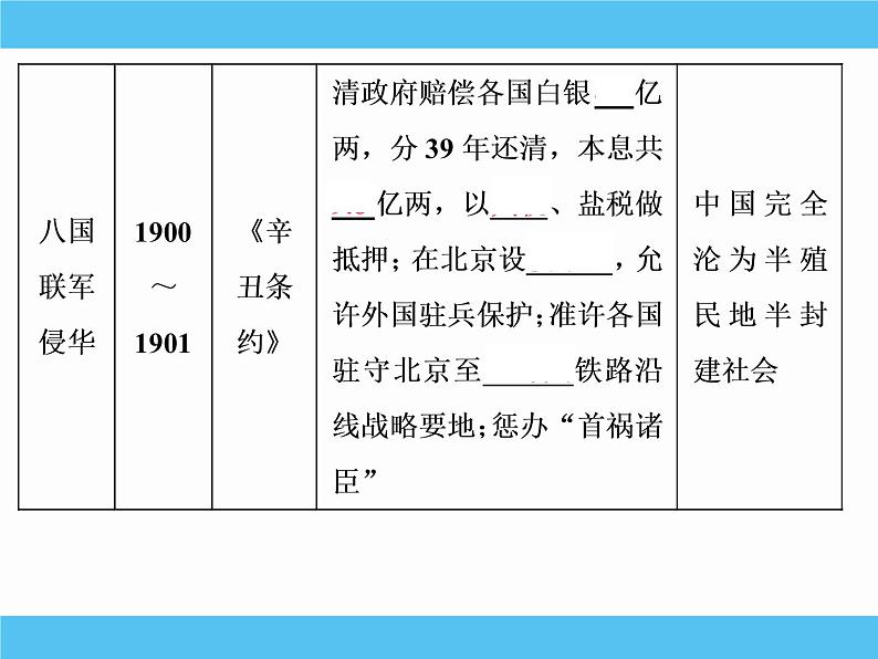 2019届二轮复习：专题十一　近代中国的民主革命 【课件】（101张）08