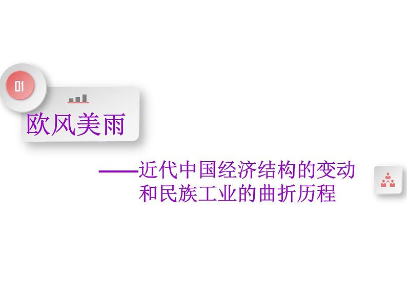 2019届二轮复习：专题五　近现代中国经济发展历程 【课件】（43张）第3页