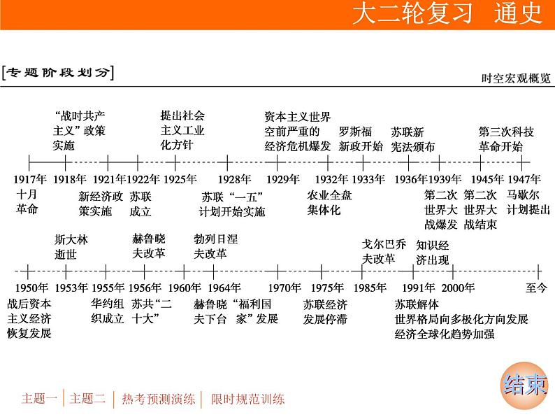 2019届二轮复习：专题五 第12讲　两次世界大战期间的世界(20世纪初－1945年)【课件】（75张）02