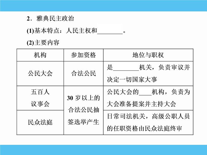 2019届二轮复习：专题五　古代希腊、罗马的政治制度 【课件】（55张）06