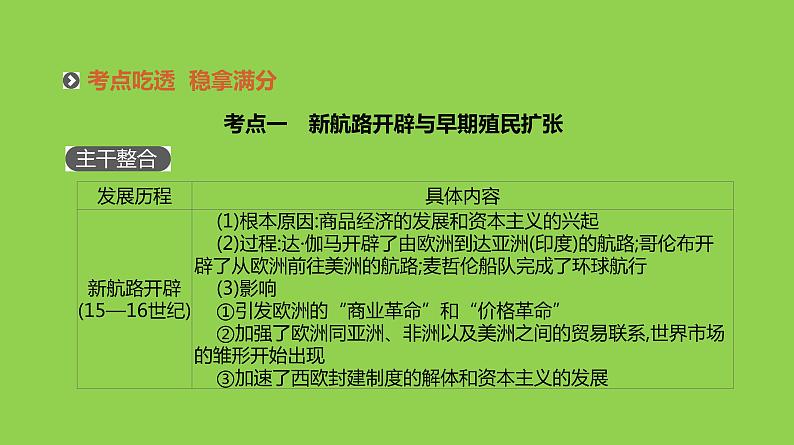 2019届二轮复习：专题五-资本主义世界市场的形成与发展【课件】（71张）第5页