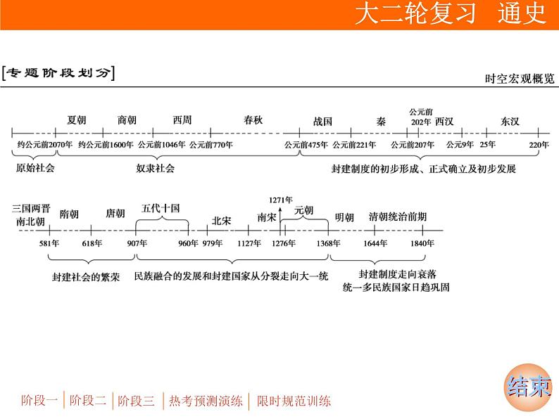 2019届二轮复习：专题一 第1讲  古代中华文明的形成与发展：先秦、秦汉时期【课件】（123张）第2页