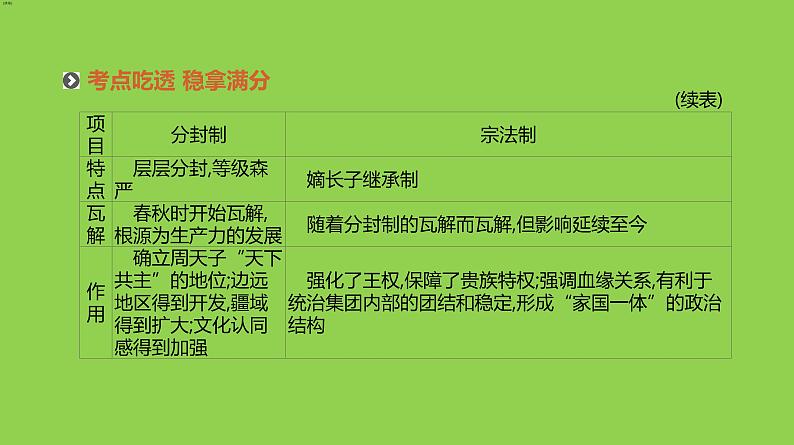 2019届二轮复习：专题一-古代中国的政治制度【课件】（110张）06