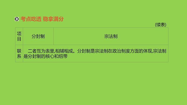 2019届二轮复习：专题一-古代中国的政治制度【课件】（110张）07