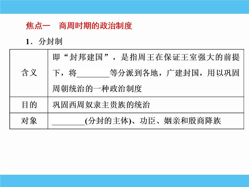 2019届二轮复习：专题一　古代中国的政治制度 【课件】（81张）05