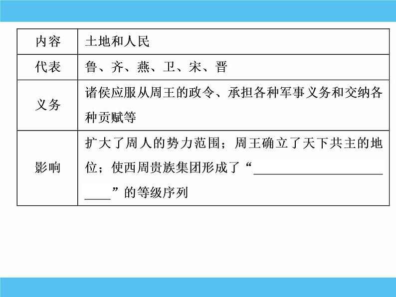 2019届二轮复习：专题一　古代中国的政治制度 【课件】（81张）06