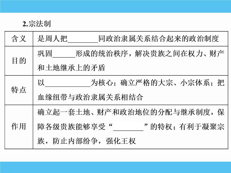 2019届二轮复习：专题一　古代中国的政治制度 【课件】（81张）07