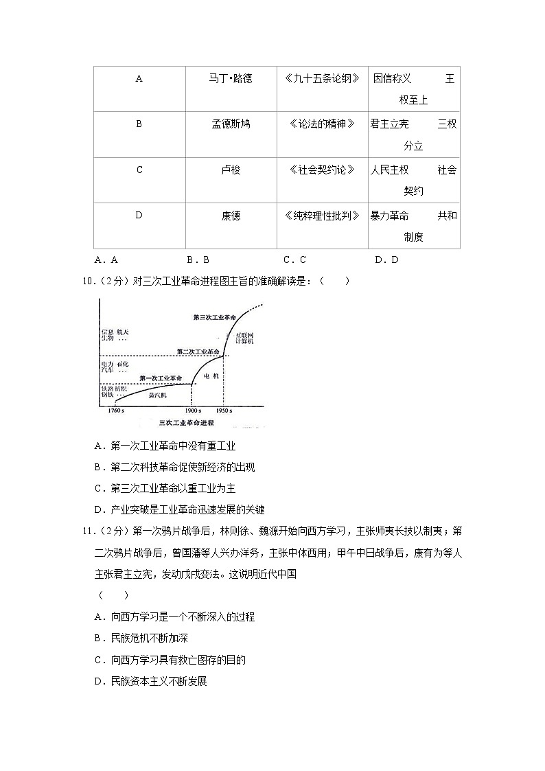 2019-2020学年安徽省合肥市六校高二上学期期末考试历史试题（解析版）03