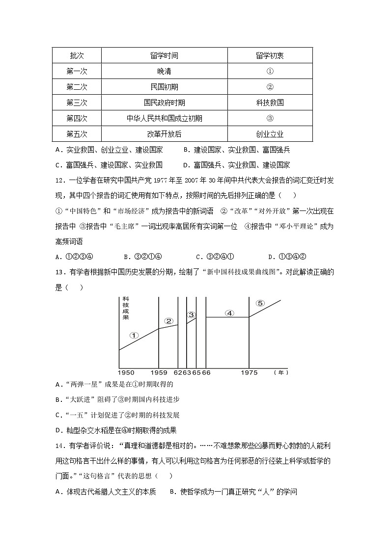 2019-2020学年甘肃省天水一中高二上学期期末考试历史试题 Word版03