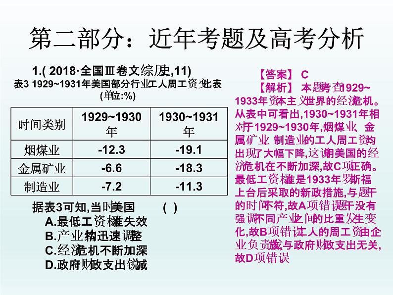 2019届二轮复习：第十六讲  资本主义世界经济的调整（课件）(共34张PPT)03