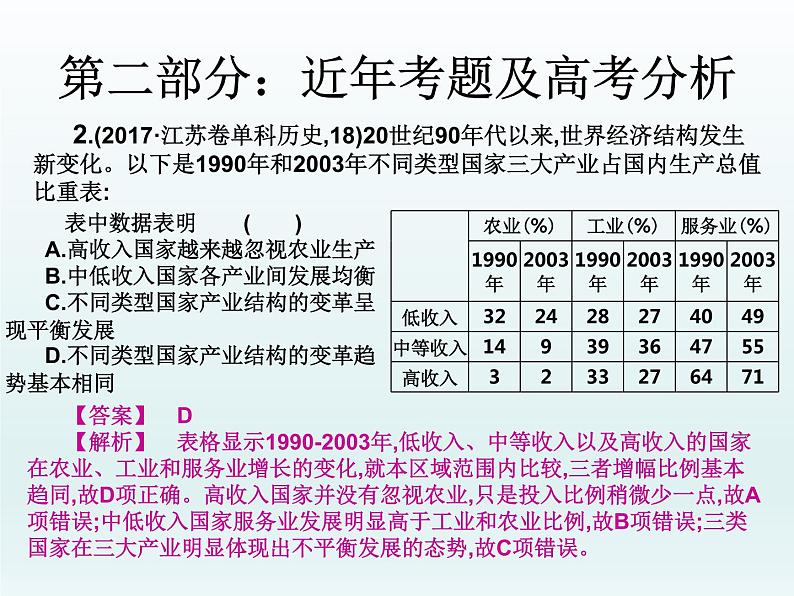 2019届二轮复习：第十六讲  资本主义世界经济的调整（课件）(共34张PPT)04