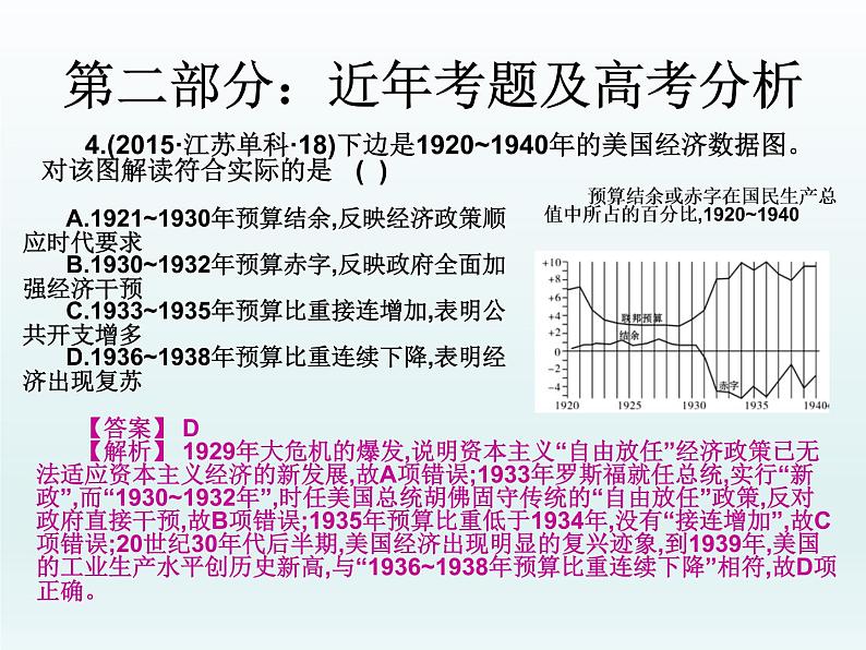 2019届二轮复习：第十六讲  资本主义世界经济的调整（课件）(共34张PPT)06