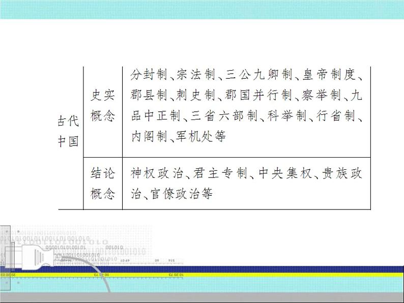 2019届二轮复习：第一篇　高考研究篇 （课件）（109张）06