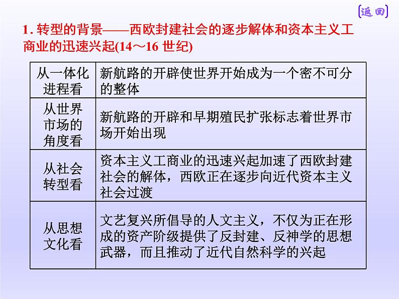 2019届二轮复习：世界史板块自修课 【课件】（50张）06