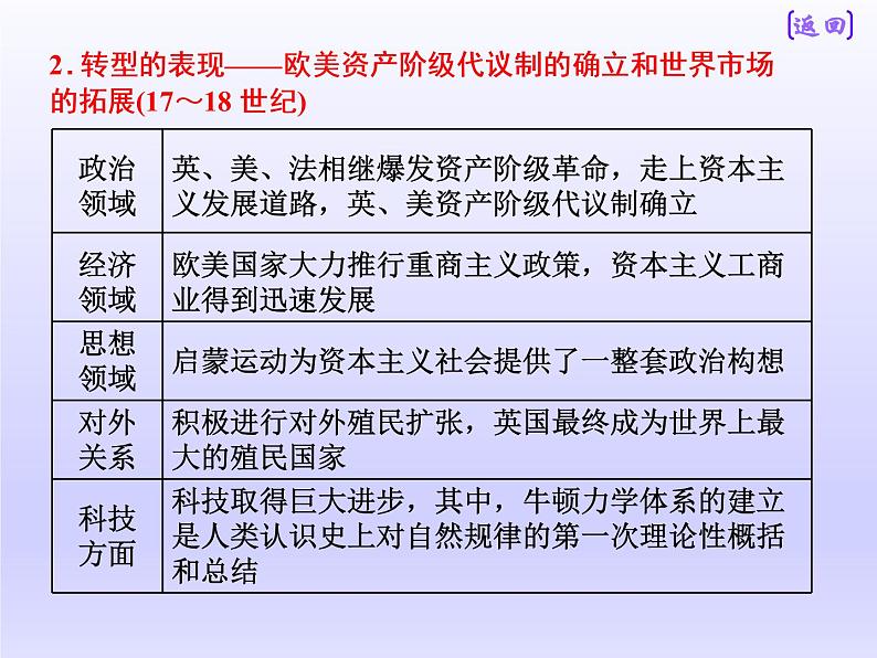 2019届二轮复习：世界史板块自修课 【课件】（50张）07