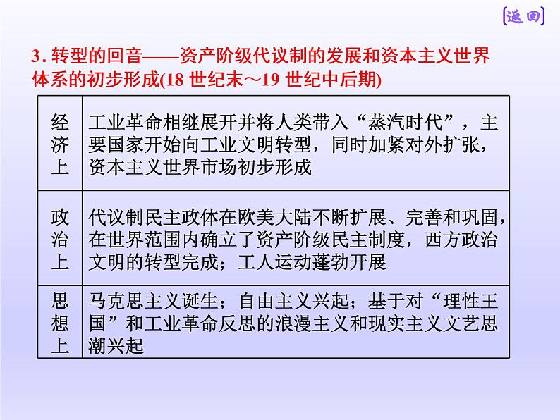 2019届二轮复习：世界史板块自修课 【课件】（50张）08