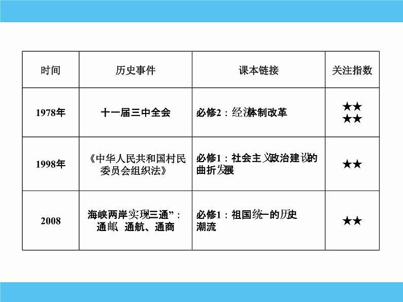 2019届二轮复习：热点一　周年、次周年历史事件 【课件】（49张）04