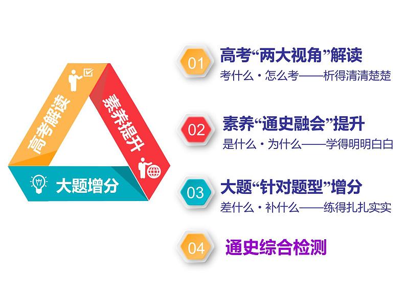 2019届二轮复习：通史九　地中海沿岸的文明——古代希腊和罗马 【课件】（73张）第5页